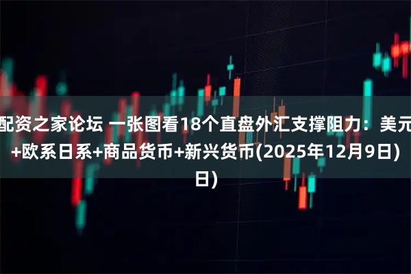 配资之家论坛 一张图看18个直盘外汇支撑阻力：美元+欧系日系+商品货币+新兴货币(2025年12月9日)